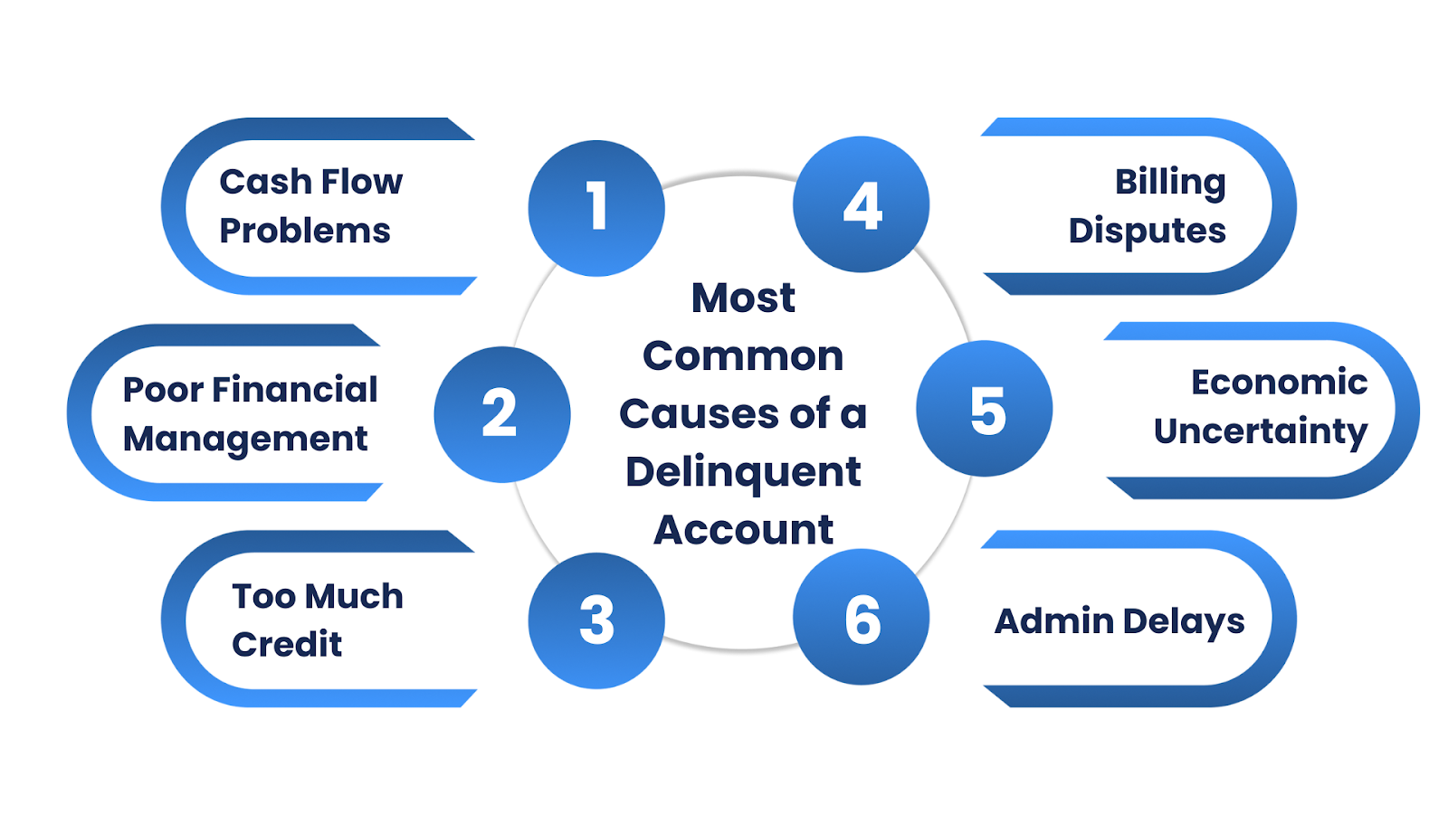 What Are the Most Common Causes of a Delinquent Account?