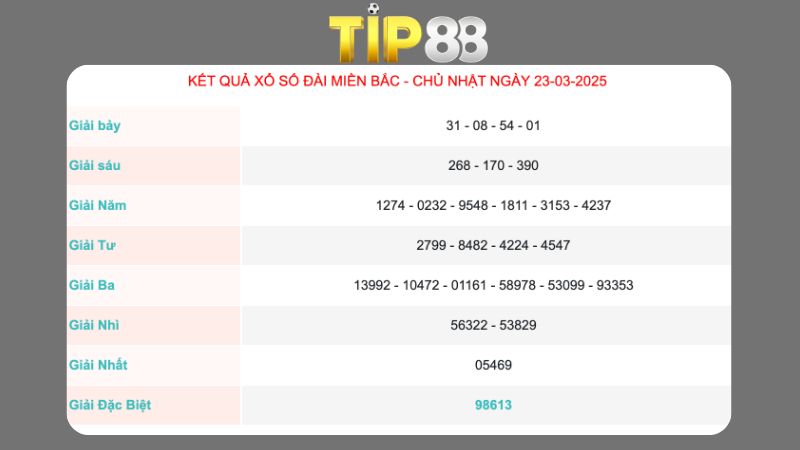 Kết quả xổ số miền Bắc ngày 23/03/2025