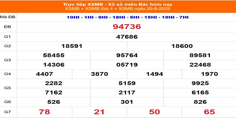 Kết quả xổ số hôm qua 25/06/2025