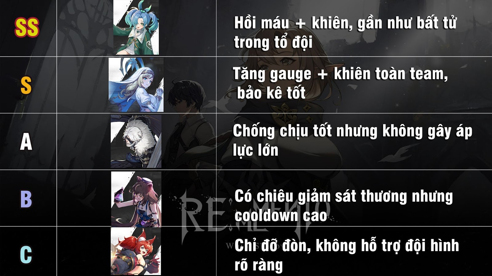 Tier List/ Bảng Xếp Hạng Nhân Vật  ReMemento: White Shadow