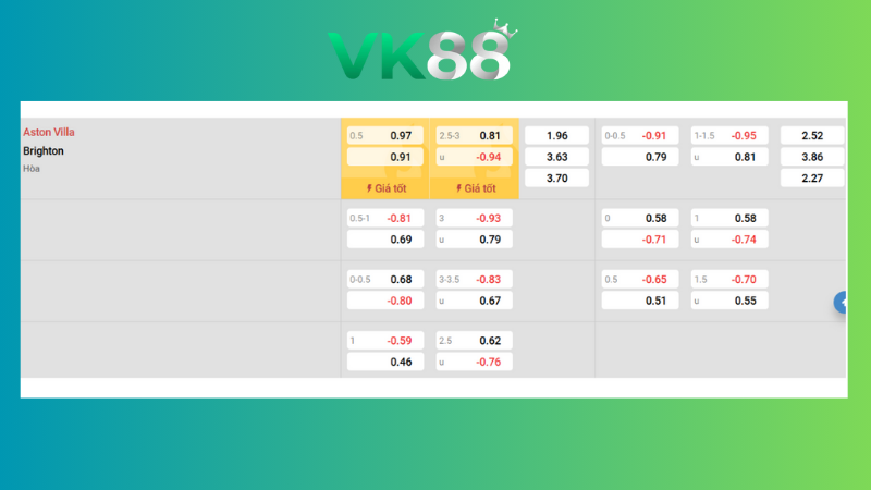 Bảng kèo Aston Villa vs Brighton