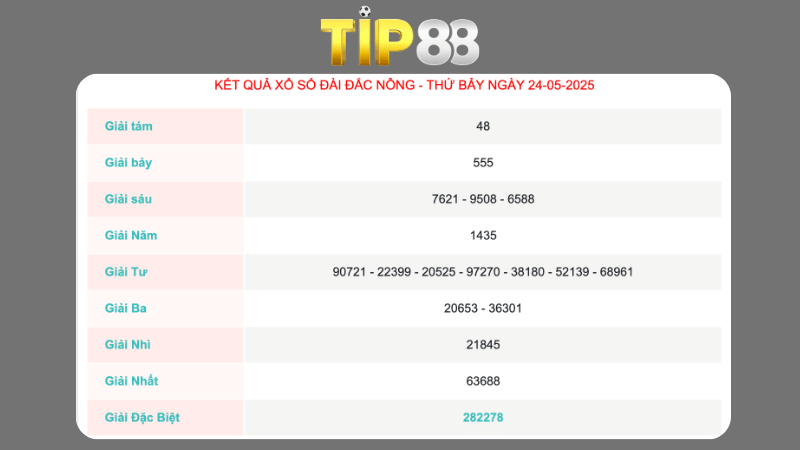 Kết quả xổ số Đắc Nông ngày 24/05/2025