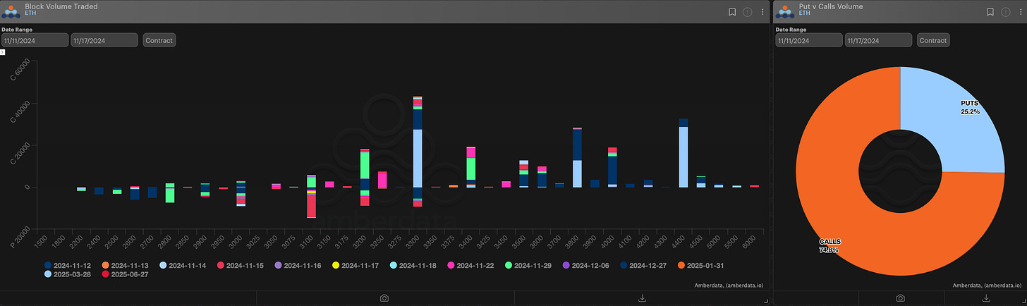 AD Derivatives paradigm block volume trade and puts vs calls volume for ethereum ETH