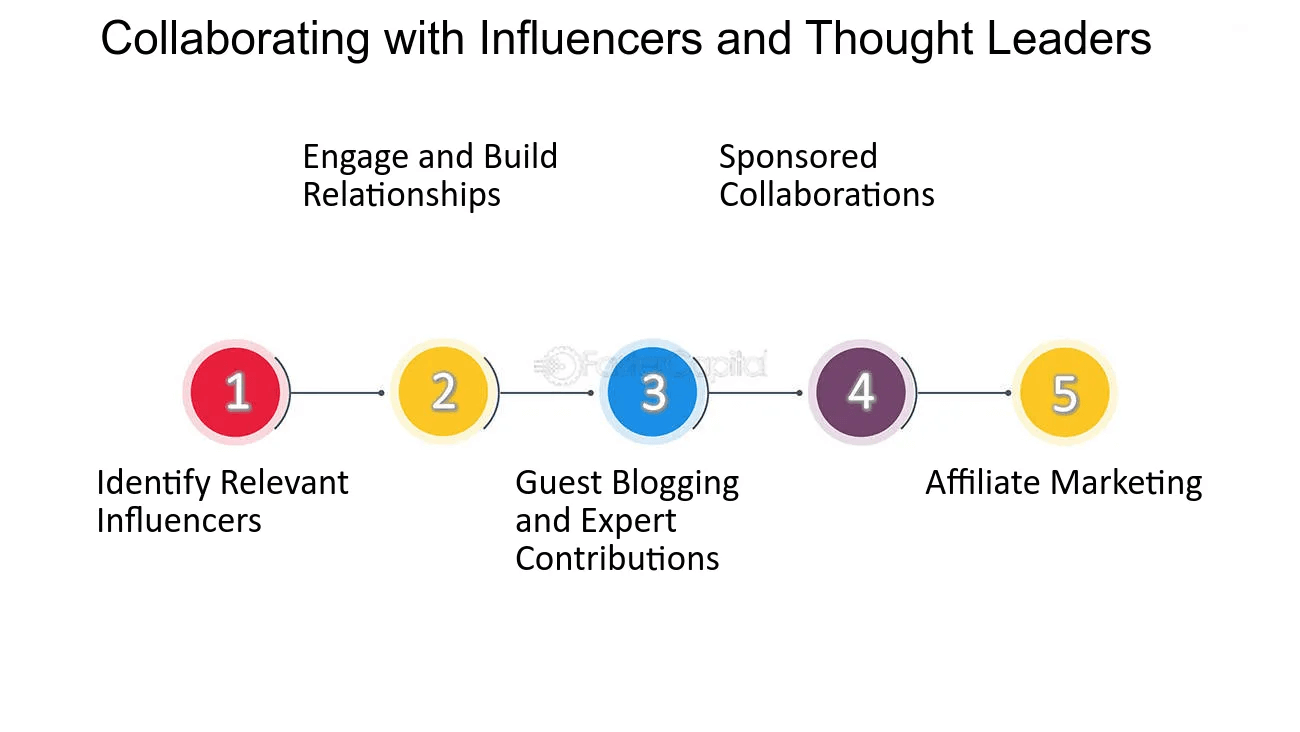 collaborating-with-influencers-and-thought-leaders