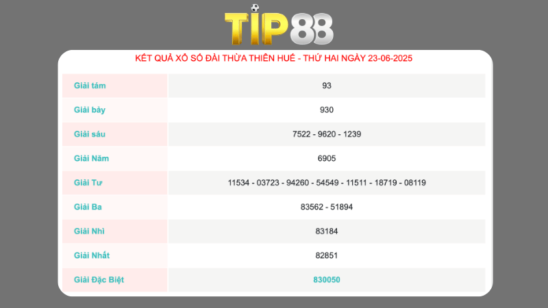 Kết quả xổ số Thừa Thiên Huế ngày 23/06/2025