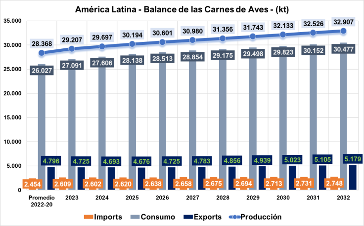 A graph of the number of the countries/regions

Description automatically generated with medium confidence