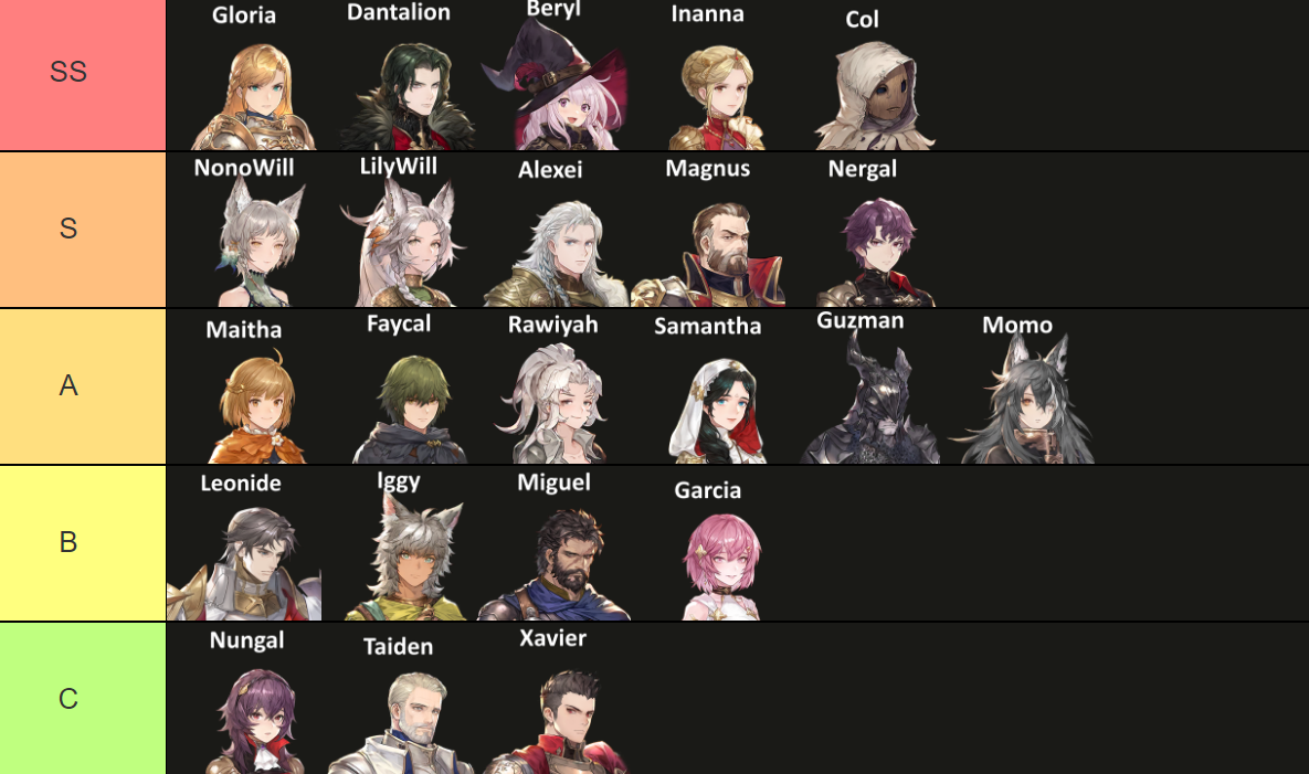 【Guia de iniciantes 】Sword of Convallaria - Tier List dos Personagens: quais são os melhores personagens para fortalecer seu time?