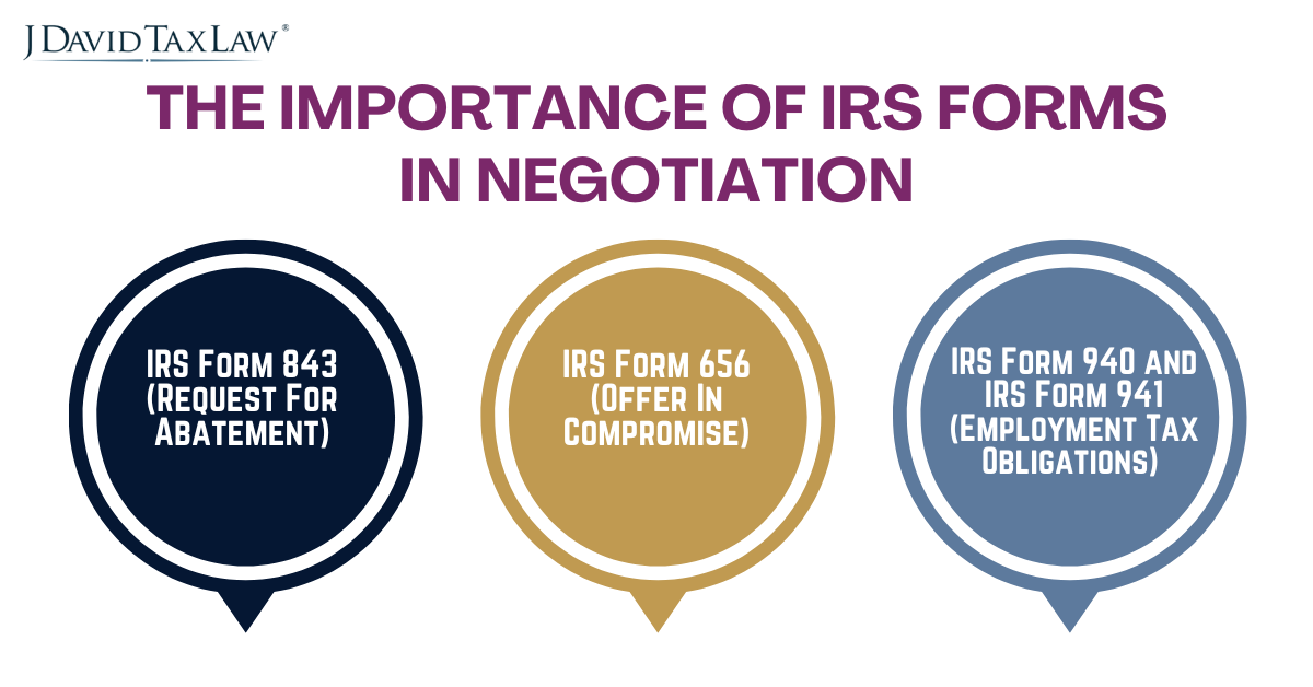 Importance of IRS Forms in Negotiation