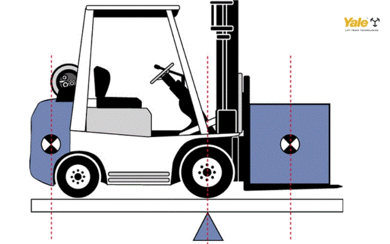 Trọng lượng xe nâng 2.5 tấn dao động từ 3,600 kg đến 4,500 kg tùy thuộc dòng xe