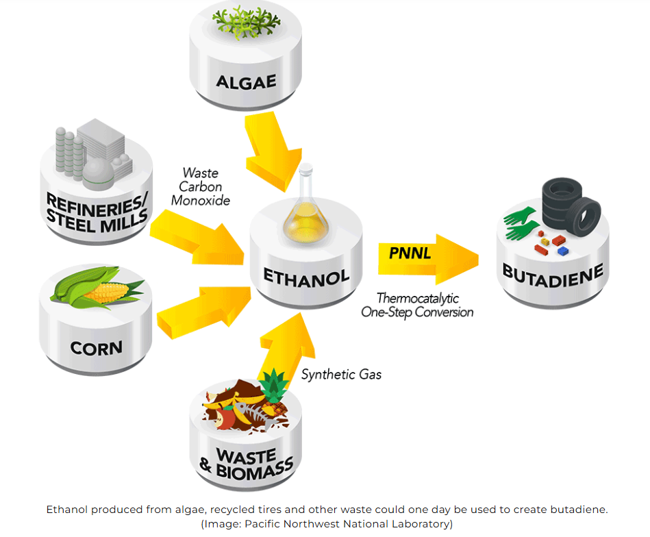 A diagram of different types of waste

AI-generated content may be incorrect.