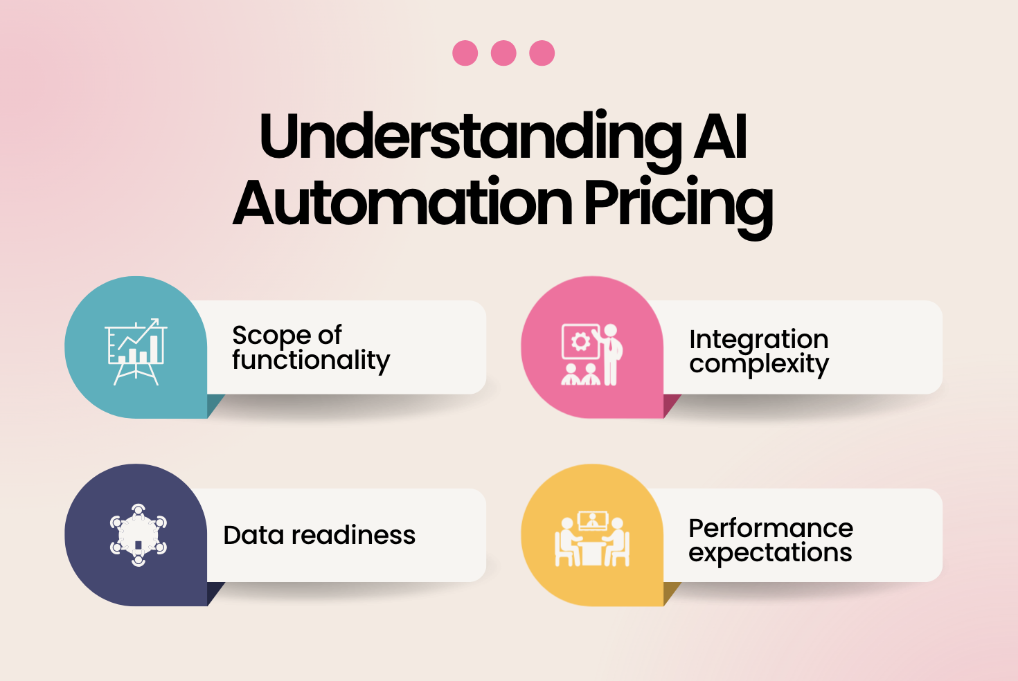 ai-automation-pricing
