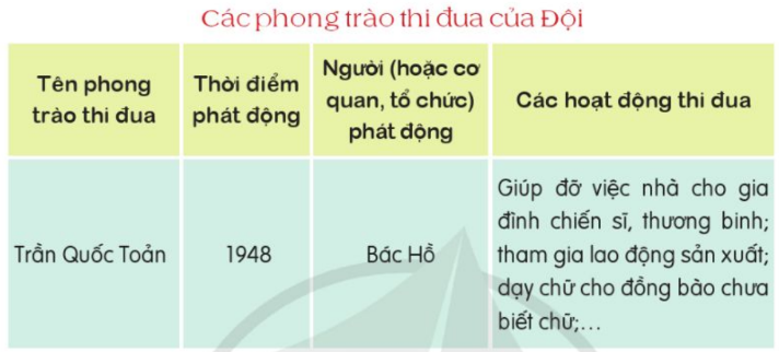 BÀI 13. CHỦ NHÂN TƯƠNG LAI