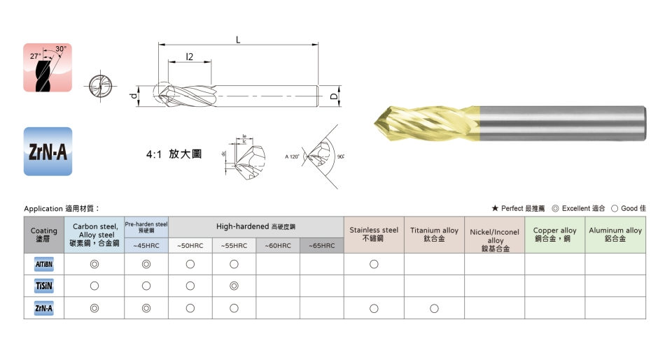 高效率 S型鎢鋼倒角刀-90度倒角刀、120度倒角刀的規格、塗層與適用材質圖示