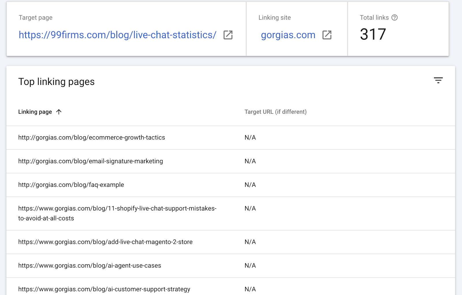 Referring domains vs backlinks in GSC