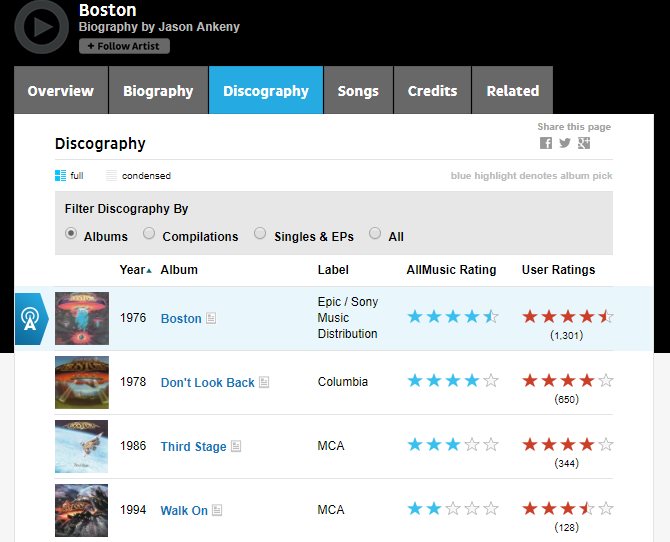 Le guide de musique Internet pour l'audiophile 13 Recommandation AllMusic