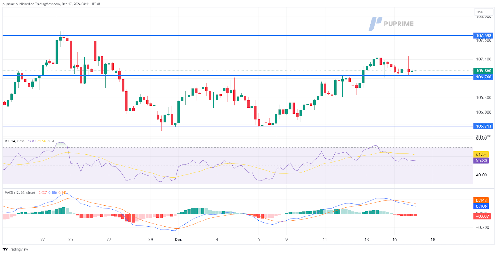 dxy 17122024