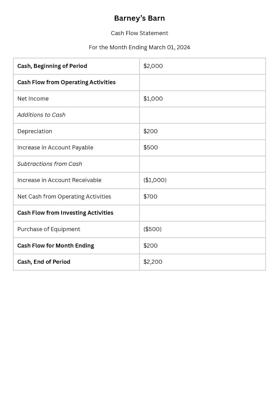 analysis of financial statement methodology