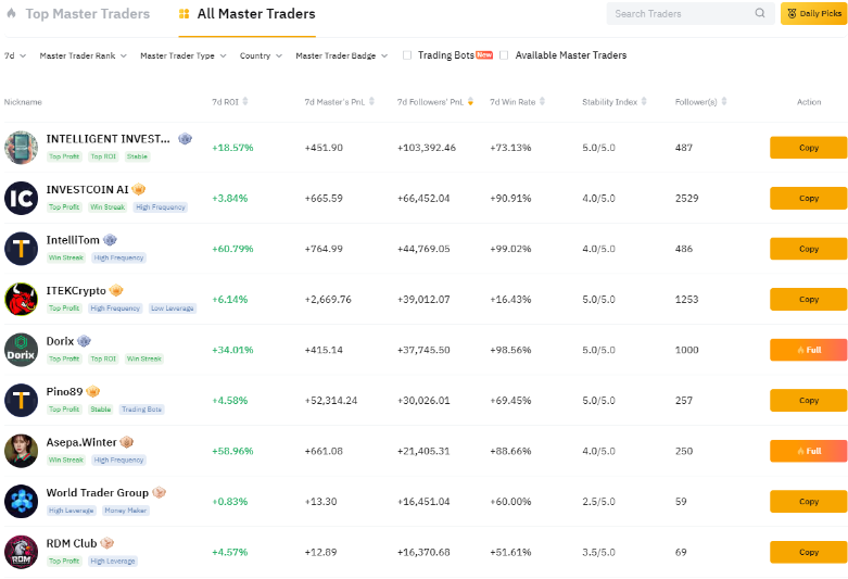 ByBit Copytrading