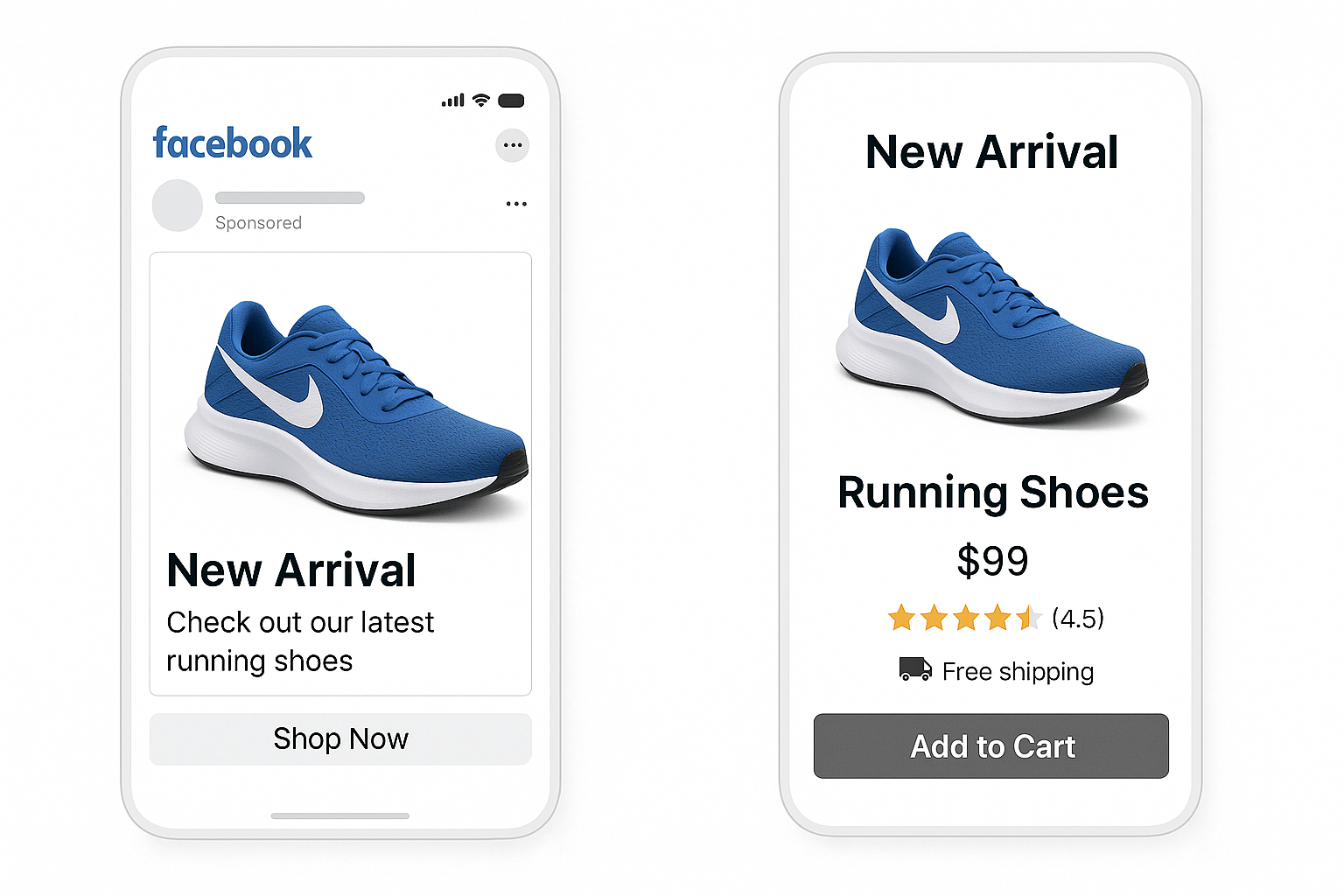 A side-by-side visual showing a Facebook ad and a matching landing page — headline, offer, image — to show what a well-aligned user journey looks like
