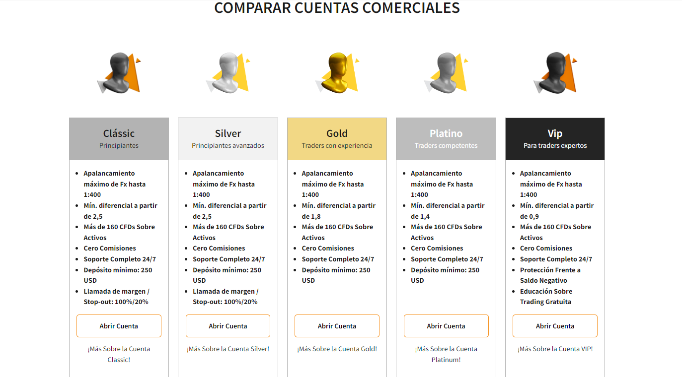 Lee más sobre las Cuentas de Trading de FXNovus