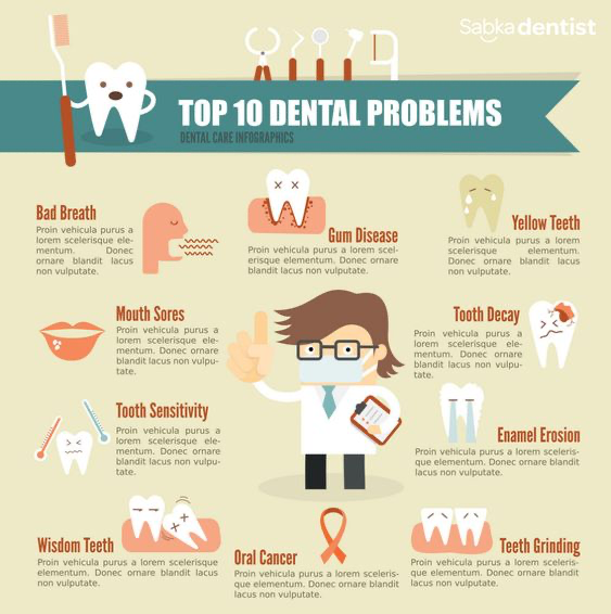 Top 10 Dental Problems