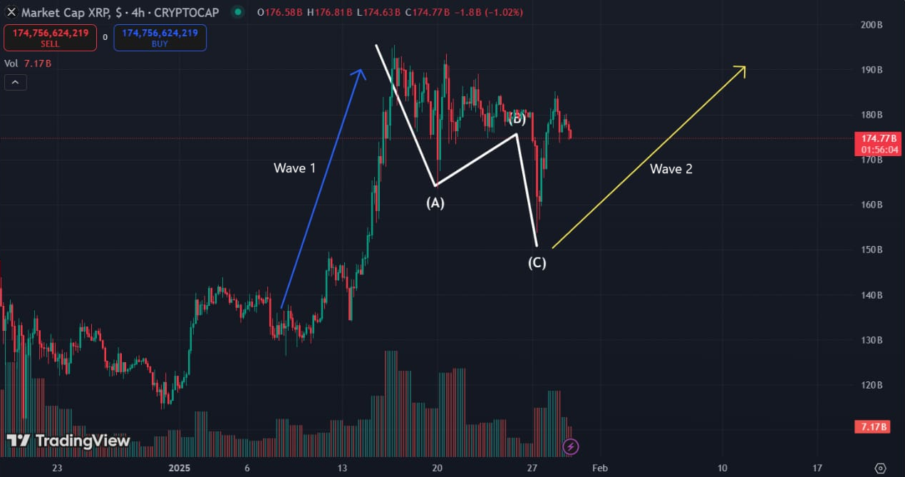 Source : TradingView