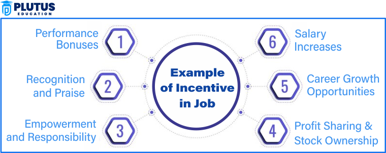 what is incentive in job