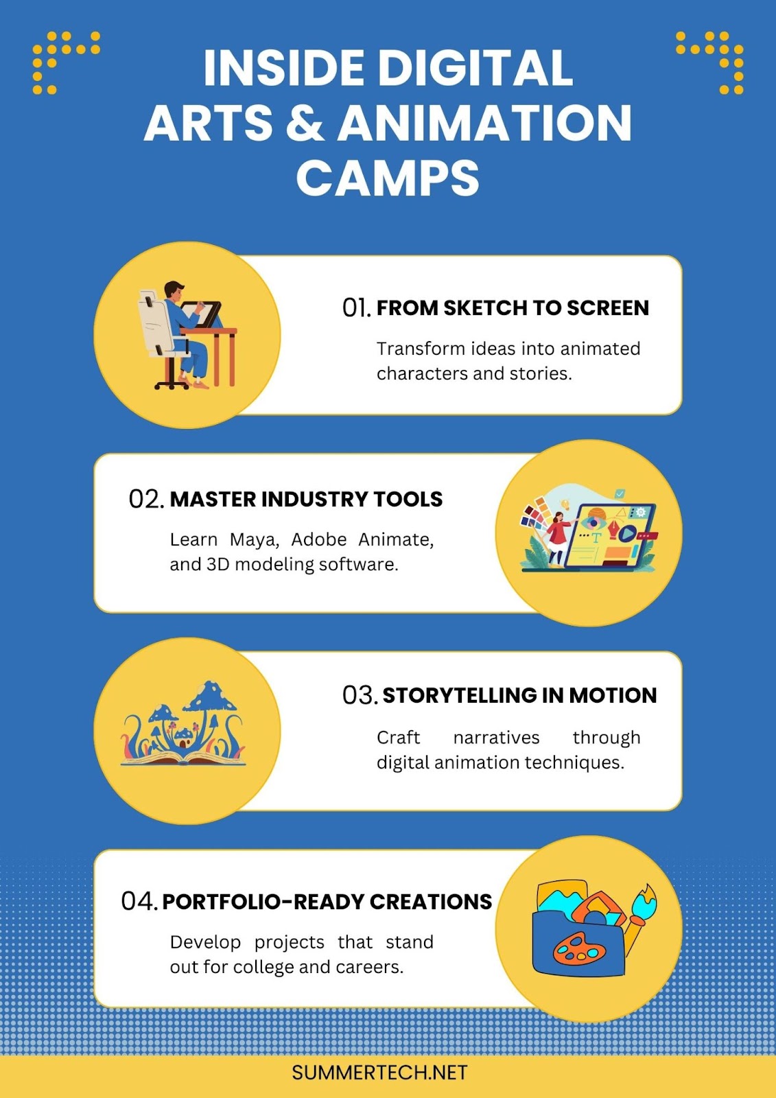 Digital arts and animation camps advertisement. Describes sketch to screen, industry tool mastery, storytelling in motion, and portfolio creation, accompanied by related graphics.