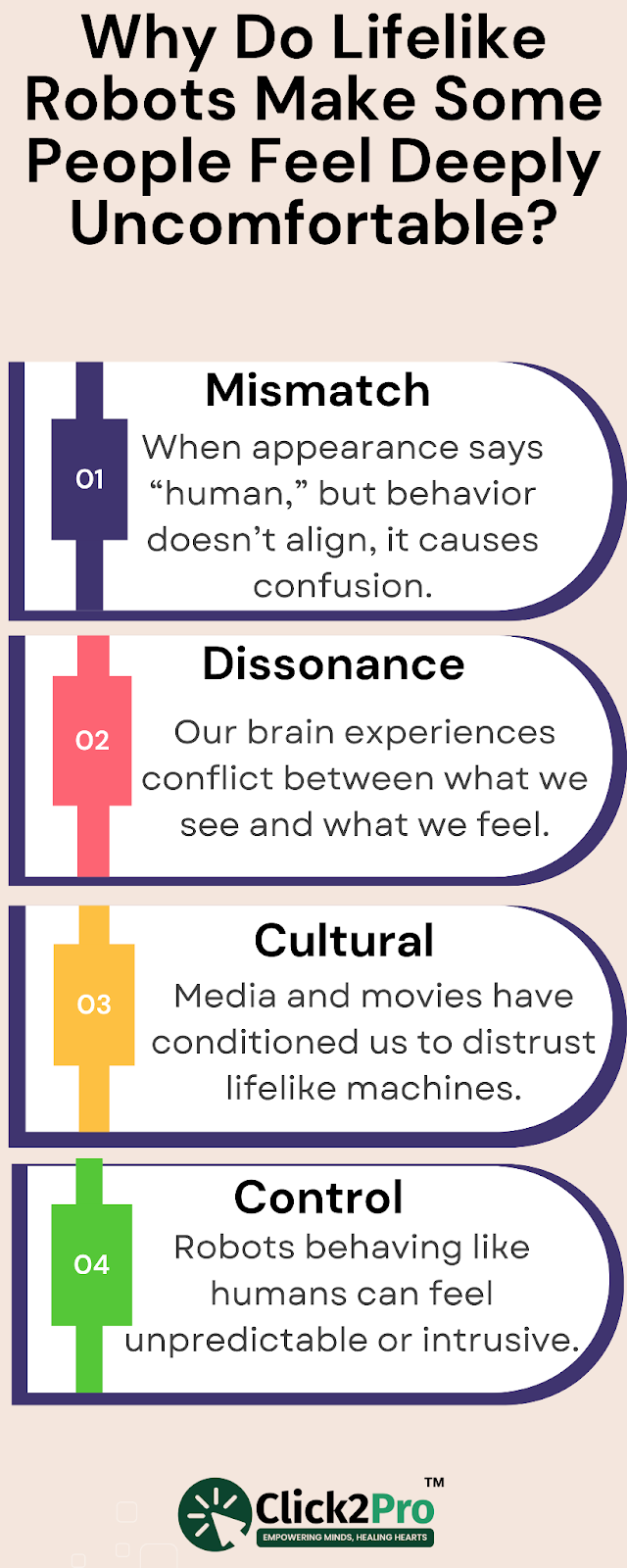 Why lifelike robots cause discomfort: mismatch, dissonance, culture, and loss of control.