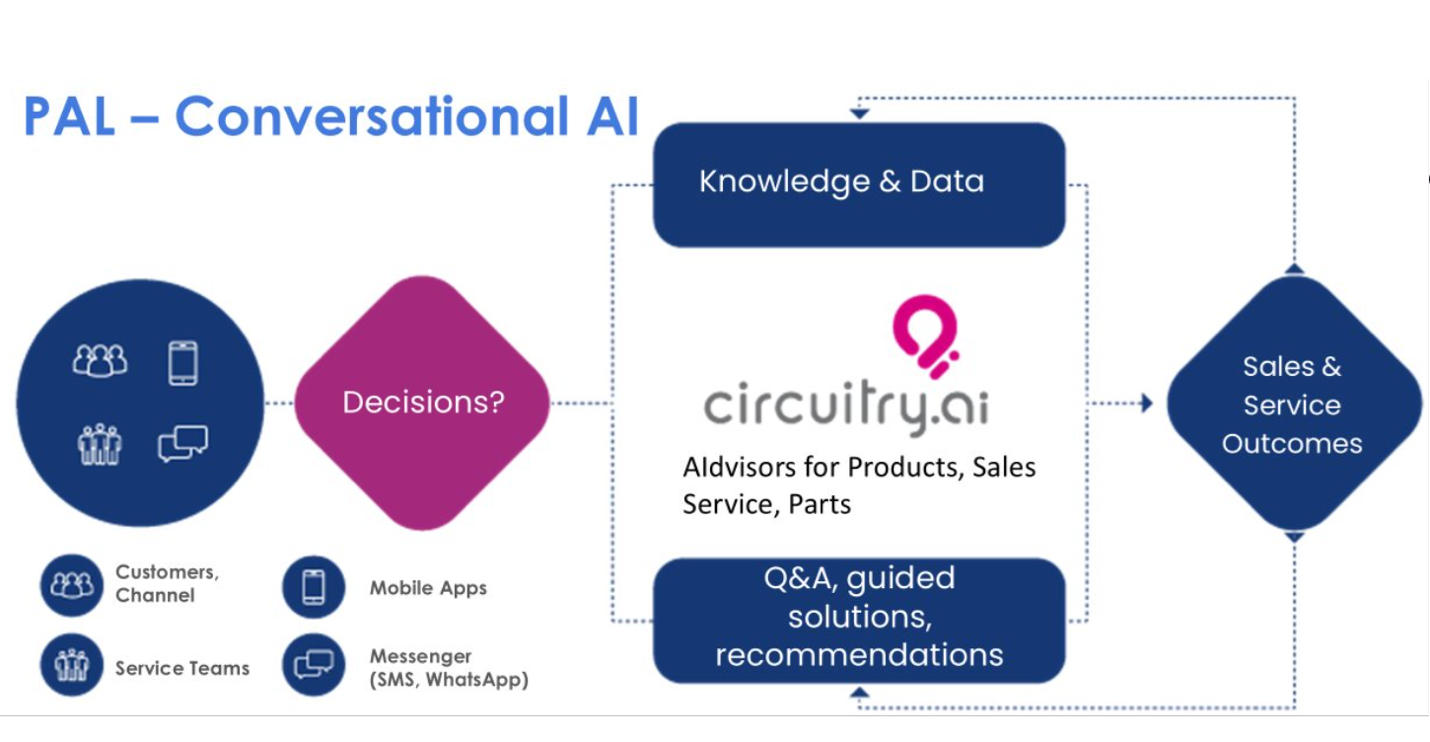 A diagram of a diagram

Description automatically generated with medium confidence