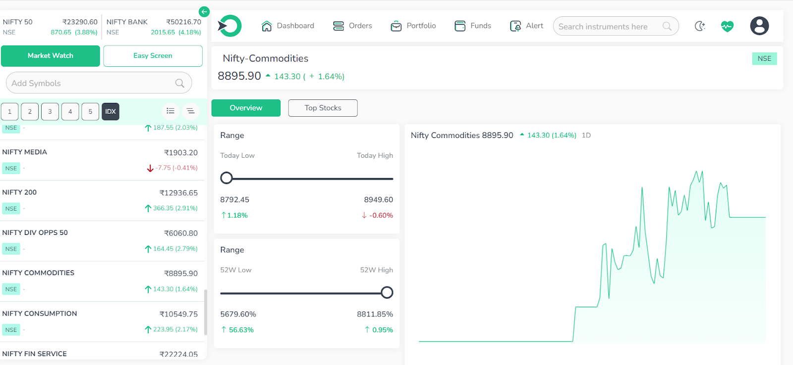 Online share Trading 