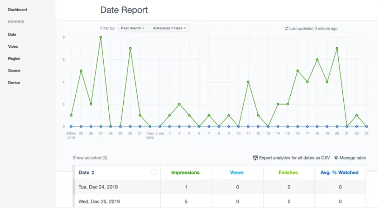 vimeo video analytics software