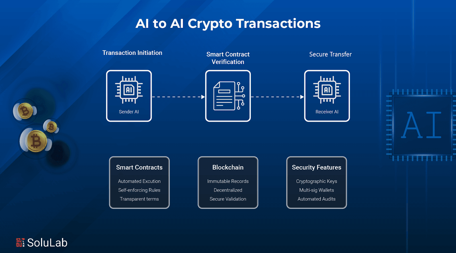 AI Agents in Crypto