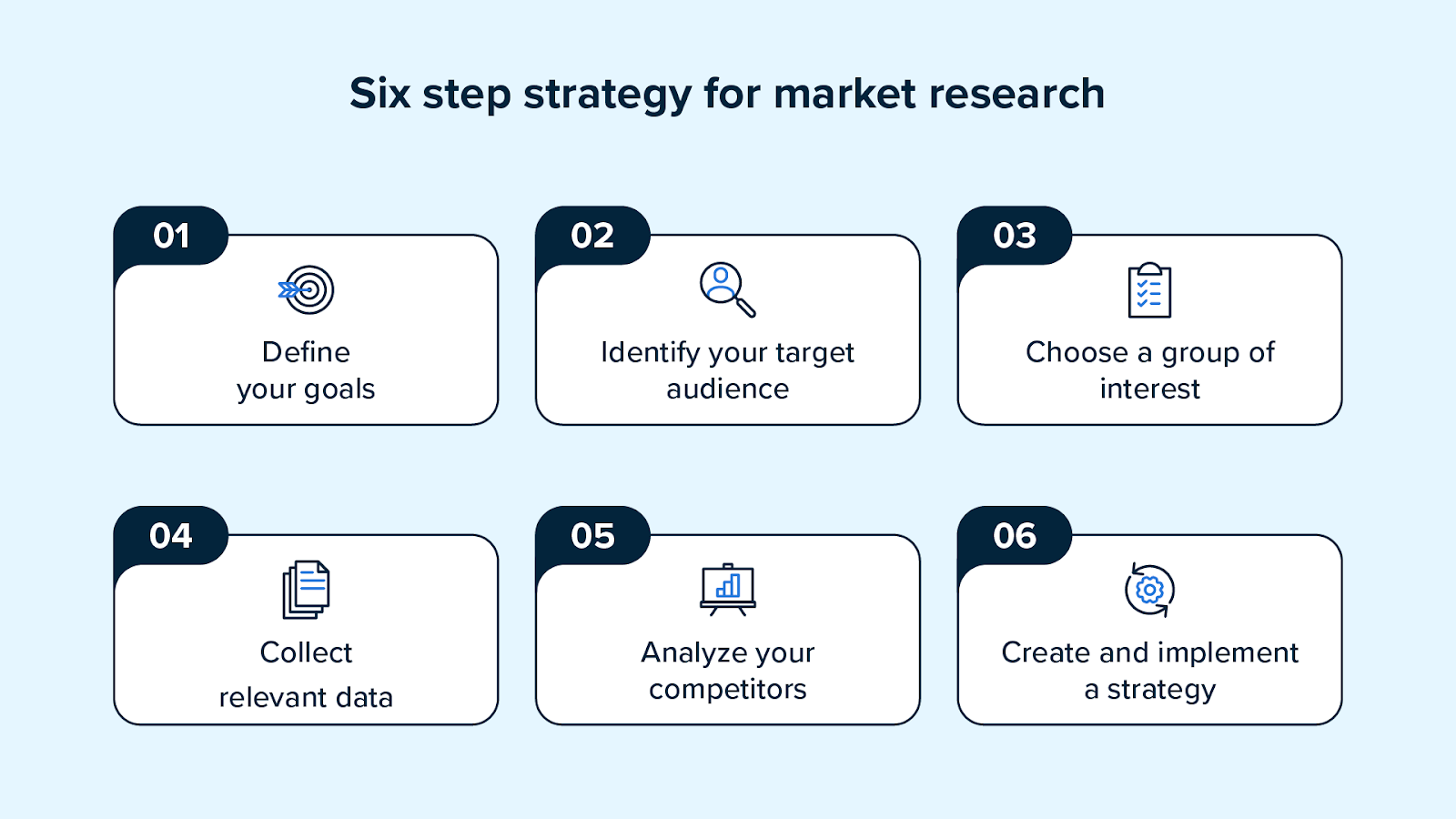 strategy for market search