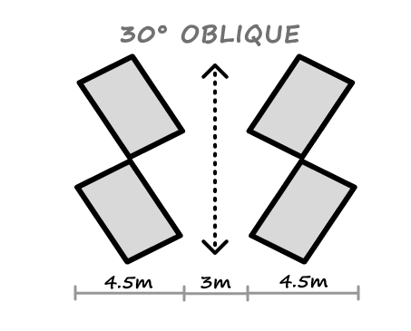 Diagram illustrating two parallelograms, each 4.5m long, tilted 30 degrees obliquely in a striking architectural layout.