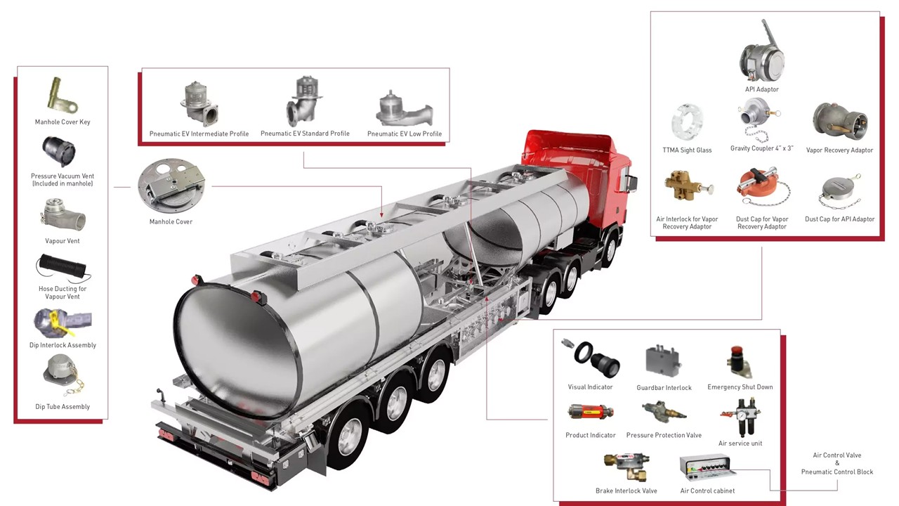 tanker truck, tanker equipment, tank truck equipment
