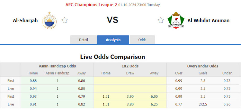 Dự đoán tỷ lệ bóng đá, soi kèo Sharjah vs Al-Wehdat