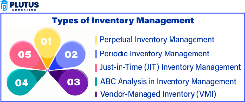 types of inventory management