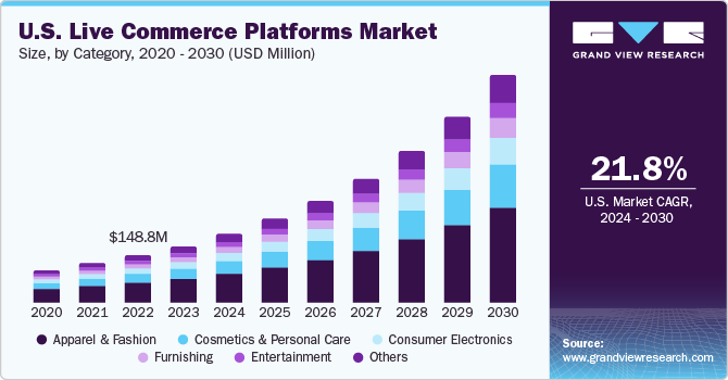 Key Market Takeaways for Live Shopping Apps