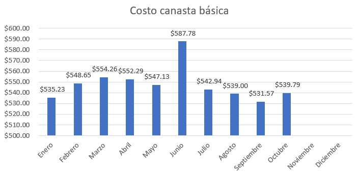 Gráfico, Gráfico de barras, Gráfico en cascada

Descripción generada automáticamente