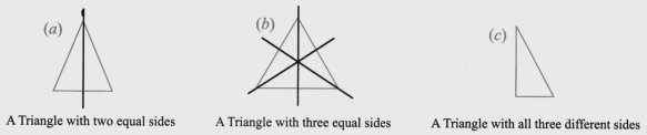 1,2,4 lines of symmetry