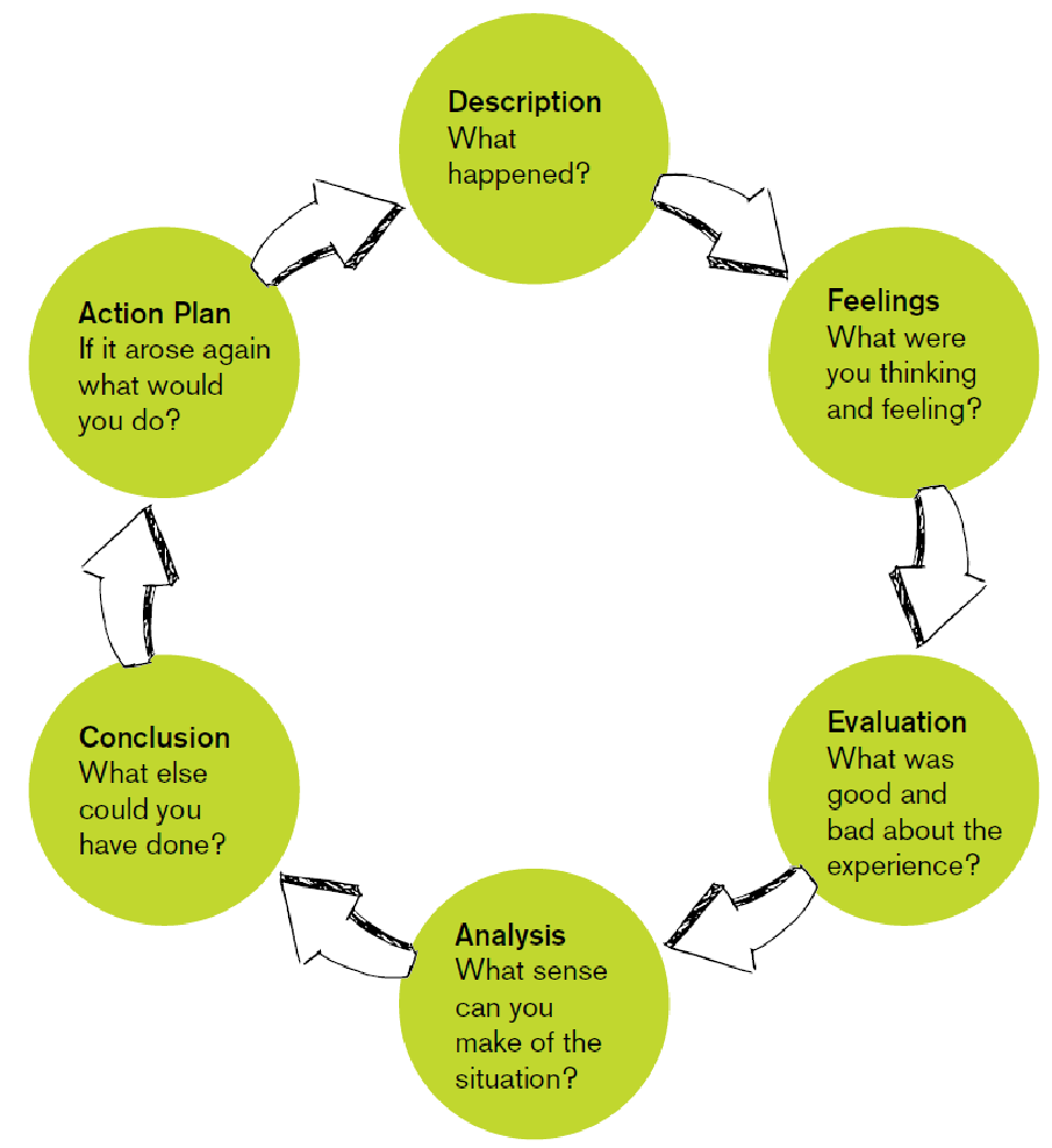 BMIB5002 Innovation and Technology Management