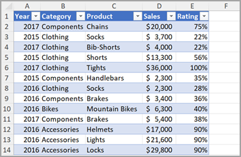 load data in google sheets