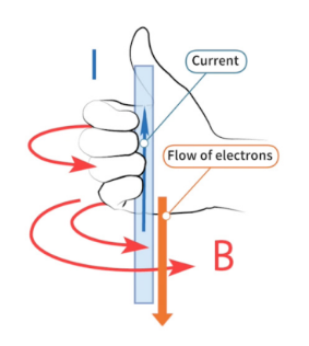 MCAT Right-Hand Rule for Physics