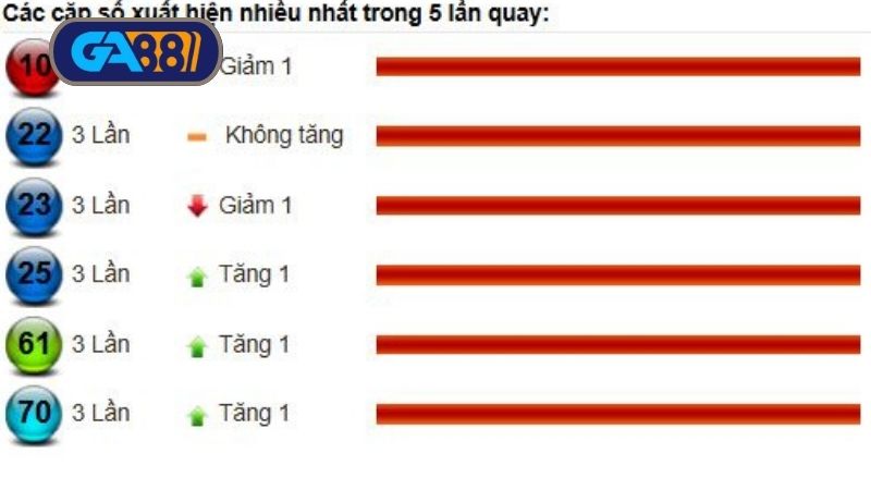 Thống kê xổ số Khánh Hòa tính đến ngày 25/06/2025