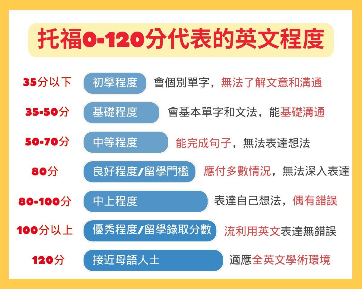 一張含有 文字, 螢幕擷取畫面, 字型, 數字 的圖片

自動產生的描述