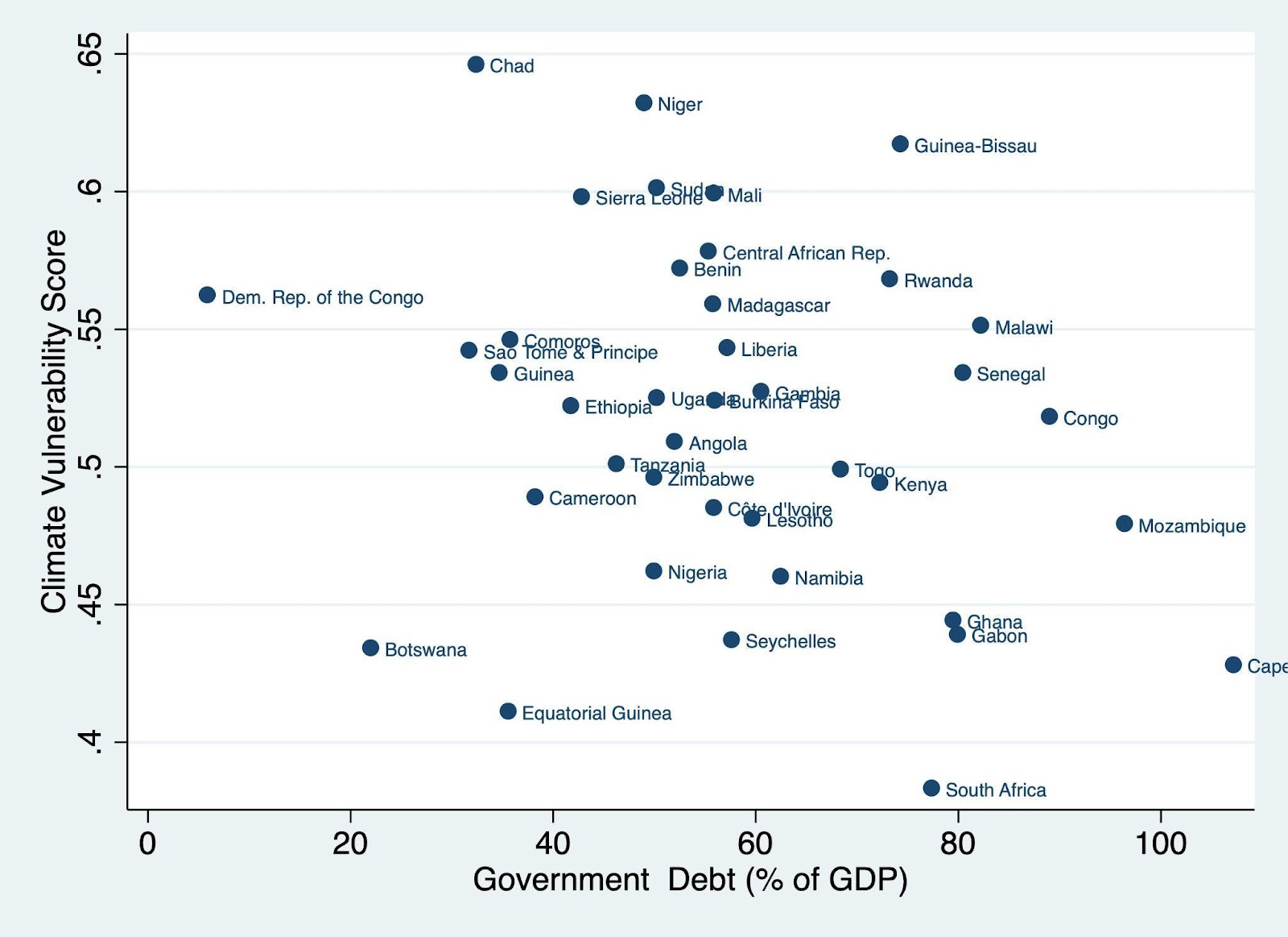 Bridging The Climate Finance Gap In Africa Through Debt Swaps