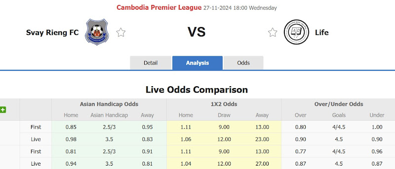 Dự đoán tỷ lệ bóng đá, soi kèo PKR Svay Rieng đấu với Life Sihanoukville