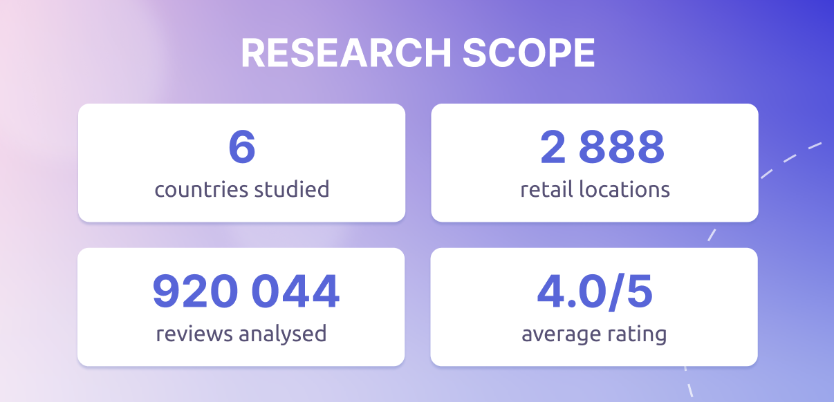 GCC Non-Food Retail: Research of the Digital Presence & Reputation on Google Maps