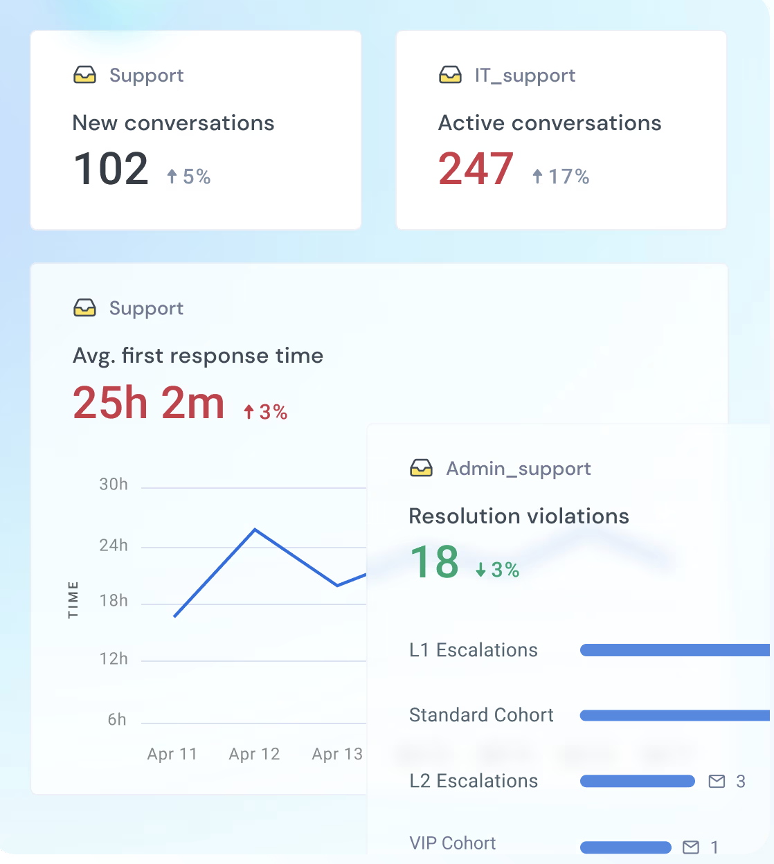 Analytics-in-hiver